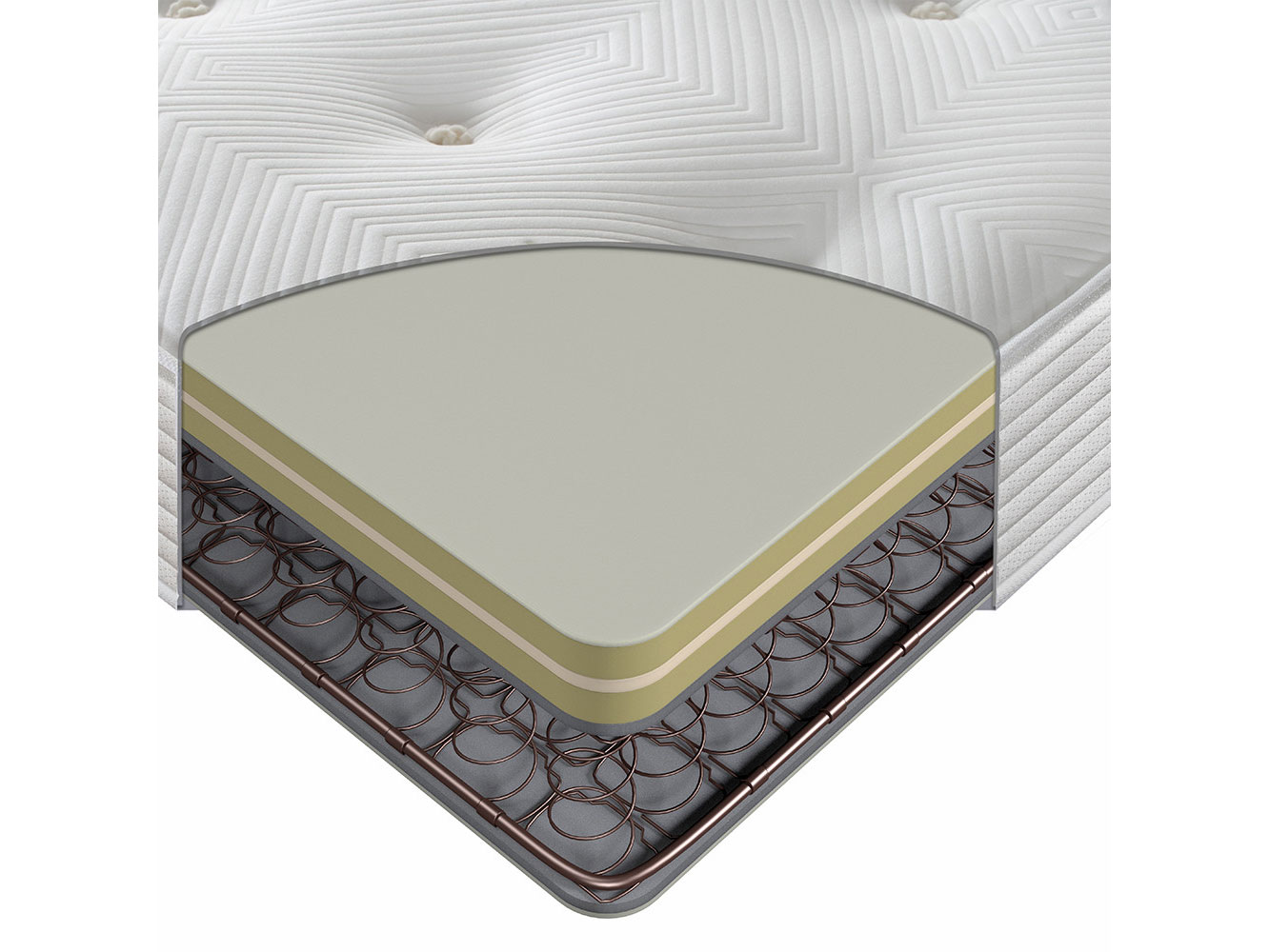 6ft Super King Size Sealy ActivSleep Ortho Extra Firm
